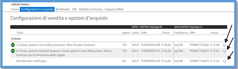 Area Docenti - Acquisto di un libro digitale